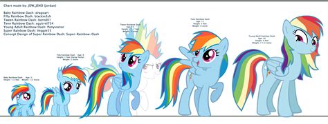 rainbow dash my little pony|my little pony age chart.